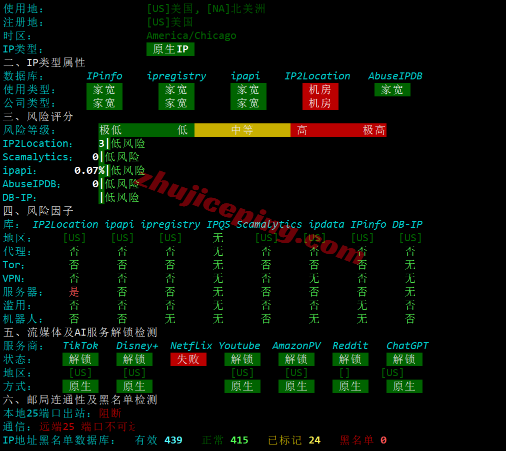 zgouisp28 zgovps美国双ISP家宽住宅VPS测评,解锁TikTok等,有高端网络保障速度