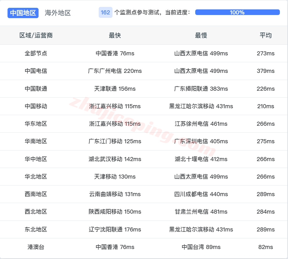 zlHoch14 zenlayer越南(胡志明)云服务器测评，10G大带宽/适合移动用户使用