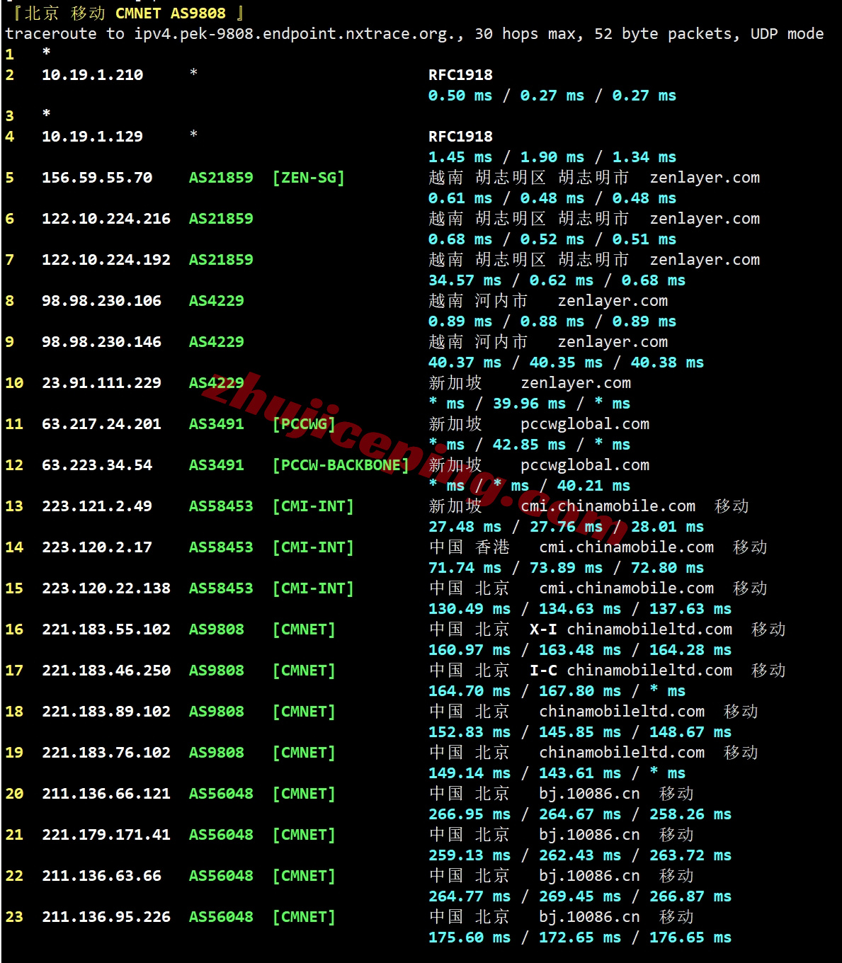 zlHoch19 zenlayer越南(胡志明)云服务器测评，10G大带宽/适合移动用户使用