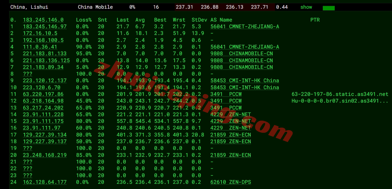 zlJaka15 zenlayer印度尼西亚云服务器测评，解锁TikTok/ChatGPT等，10G大带宽