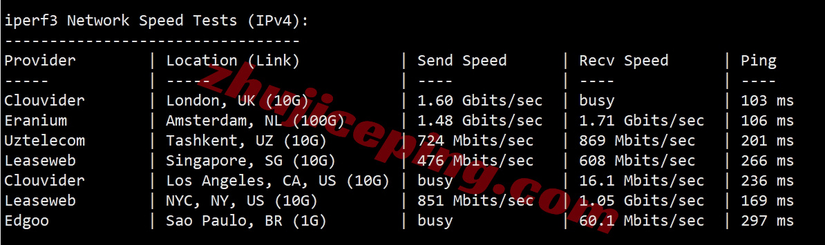 zllagos12 zenlayer尼日利亚云服务器测评，解锁TikTok等，10G大带宽畅联全非洲/中东