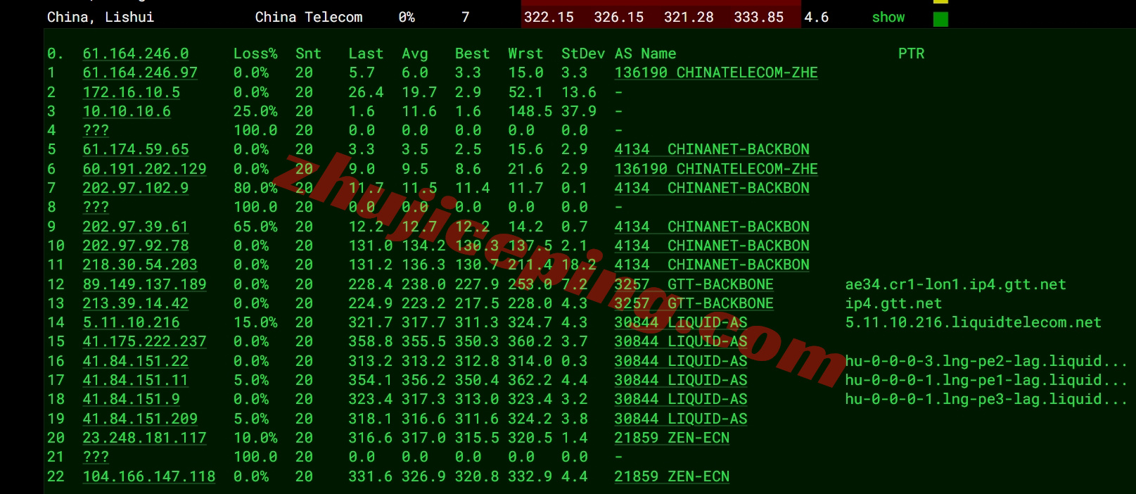 zllagos15 zenlayer尼日利亚云服务器测评，解锁TikTok等，10G大带宽畅联全非洲/中东