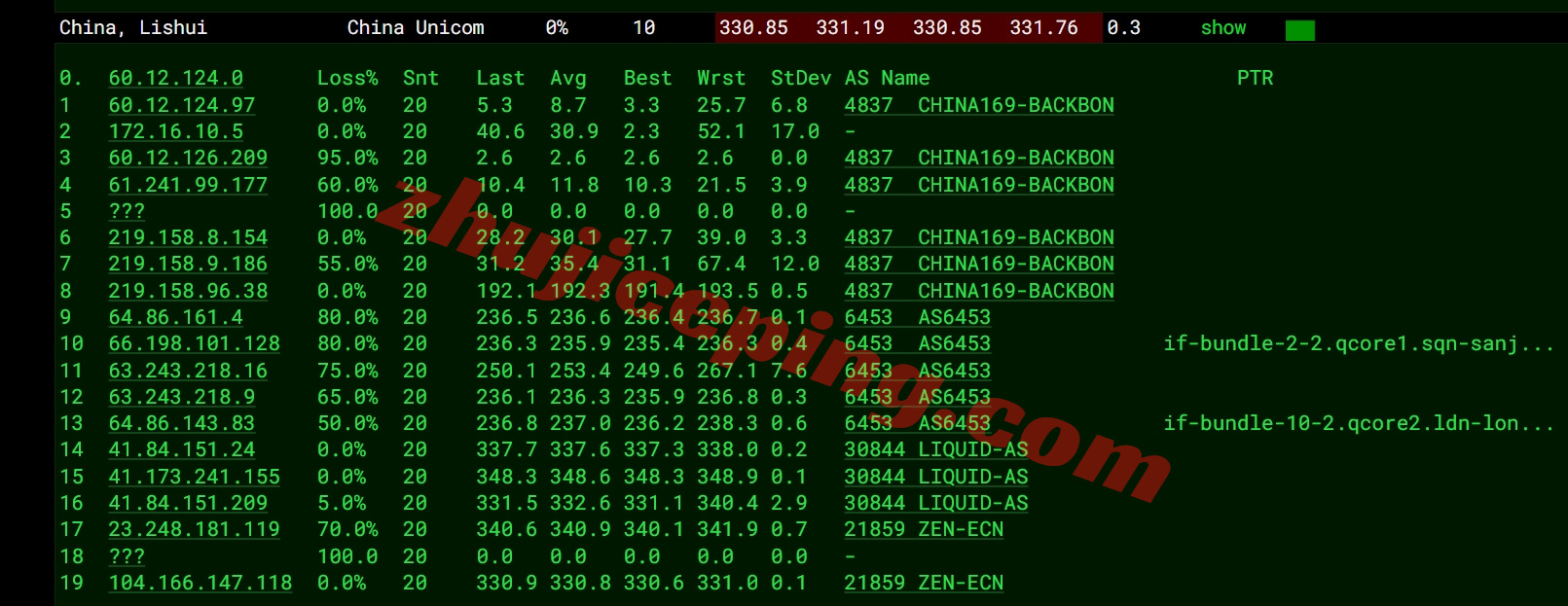 zllagos16 zenlayer尼日利亚云服务器测评，解锁TikTok等，10G大带宽畅联全非洲/中东