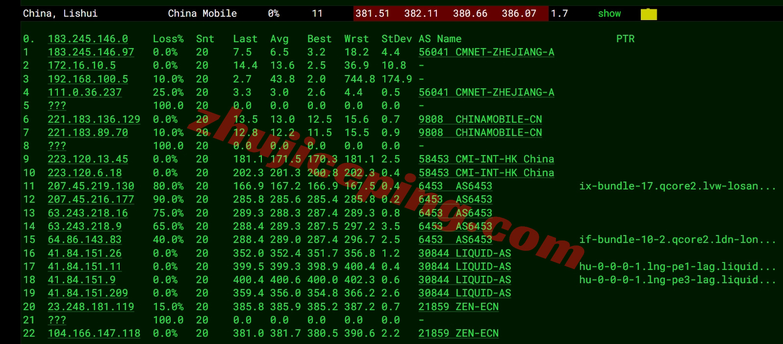 zllagos17 zenlayer尼日利亚云服务器测评，解锁TikTok等，10G大带宽畅联全非洲/中东
