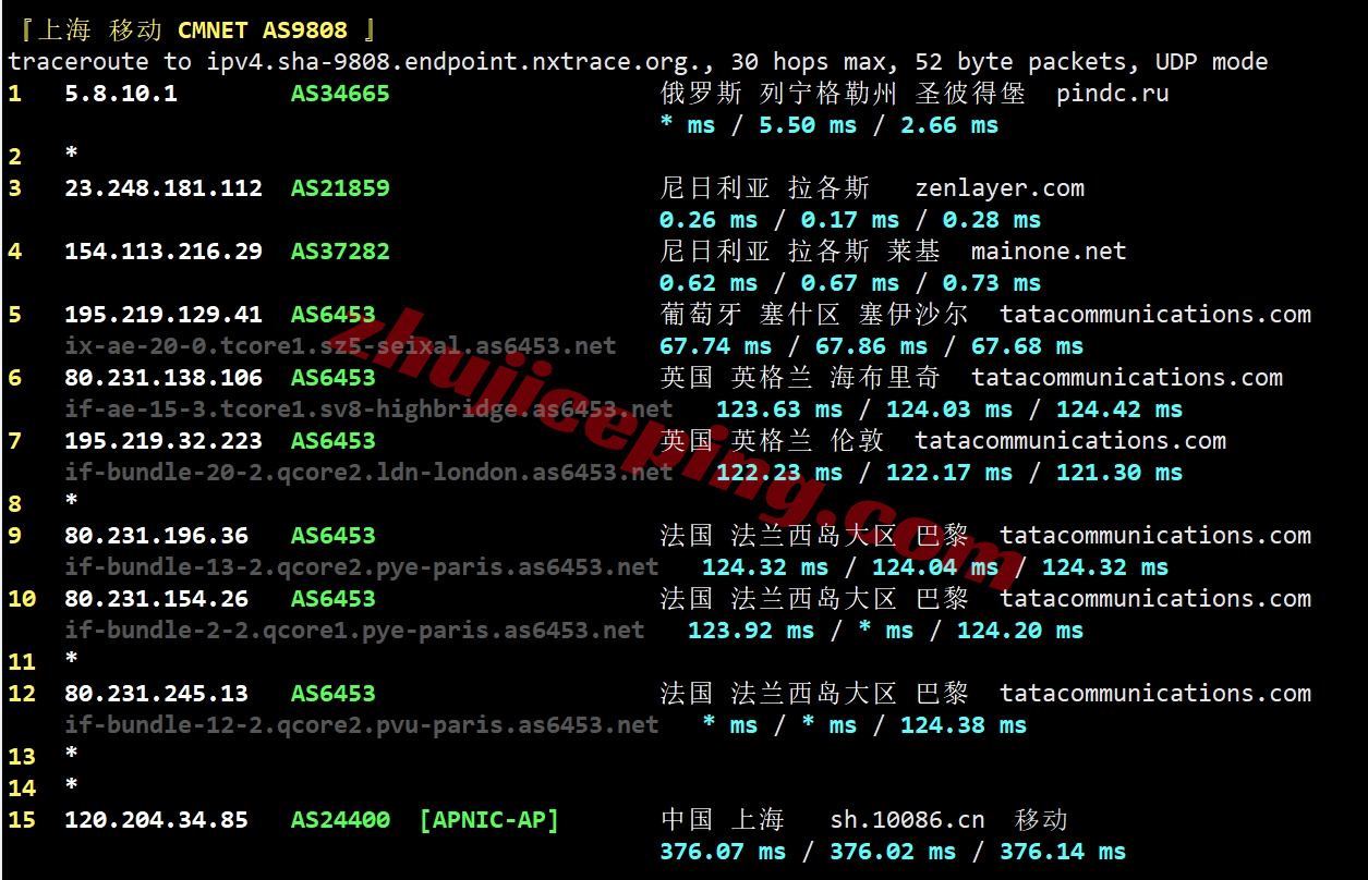 zllagos19 zenlayer尼日利亚云服务器测评，解锁TikTok等，10G大带宽畅联全非洲/中东