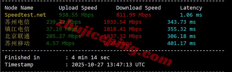zllagos4 zenlayer尼日利亚云服务器测评，解锁TikTok等，10G大带宽畅联全非洲/中东