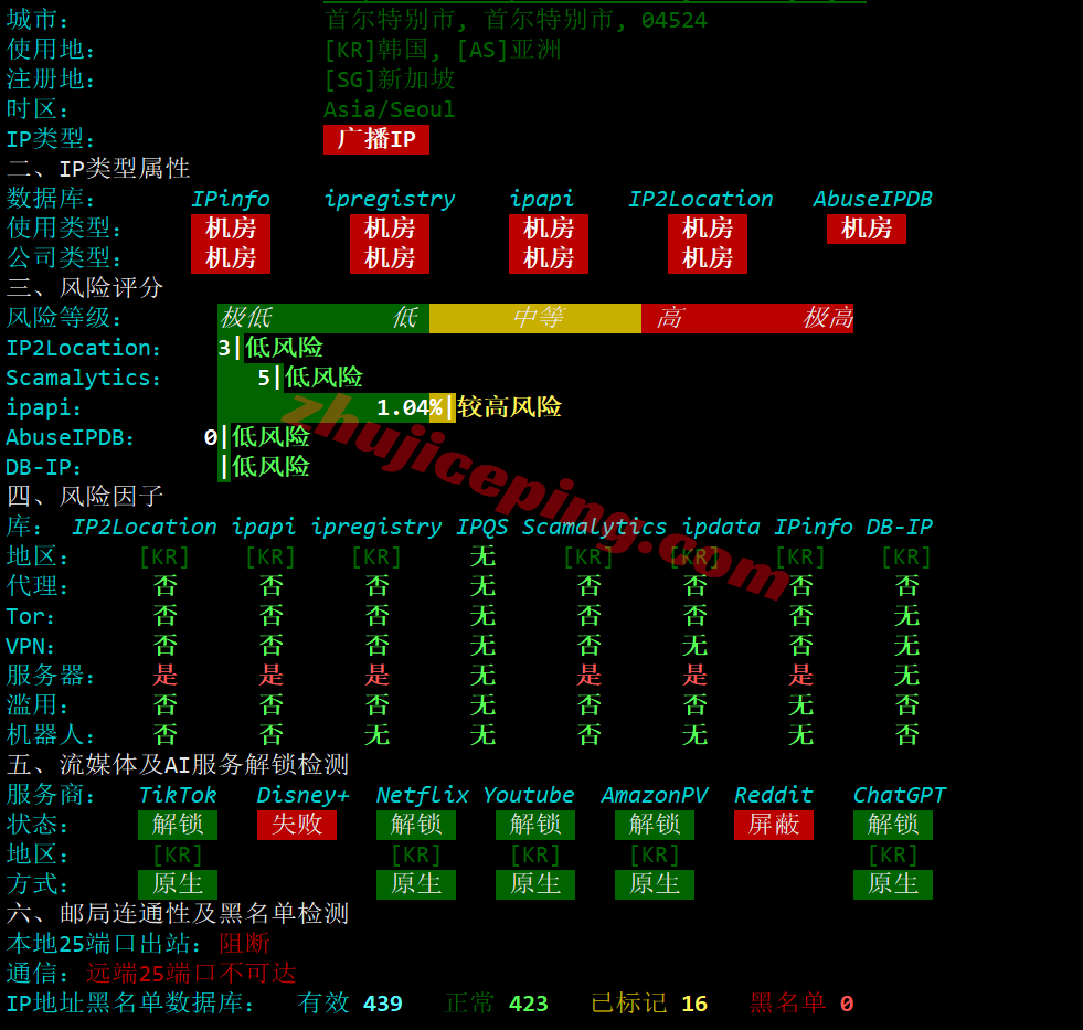 alikr30 阿里云韩国轻量测评,解锁TikTok/AI等,联通和移动效果好