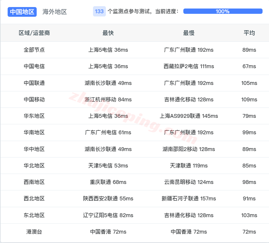 b1jpos17 搬瓦工日本大阪JPOS_1机房VPS测评,软银线路/解锁TikTok等