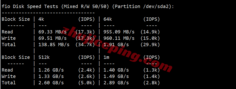 b1jpos2 搬瓦工日本大阪JPOS_1机房VPS测评,软银线路/解锁TikTok等