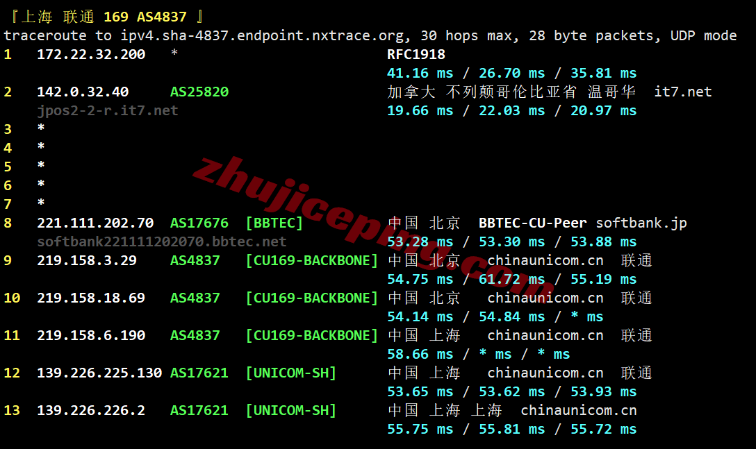 b1jpos26 搬瓦工日本大阪JPOS_1机房VPS测评,软银线路/解锁TikTok等