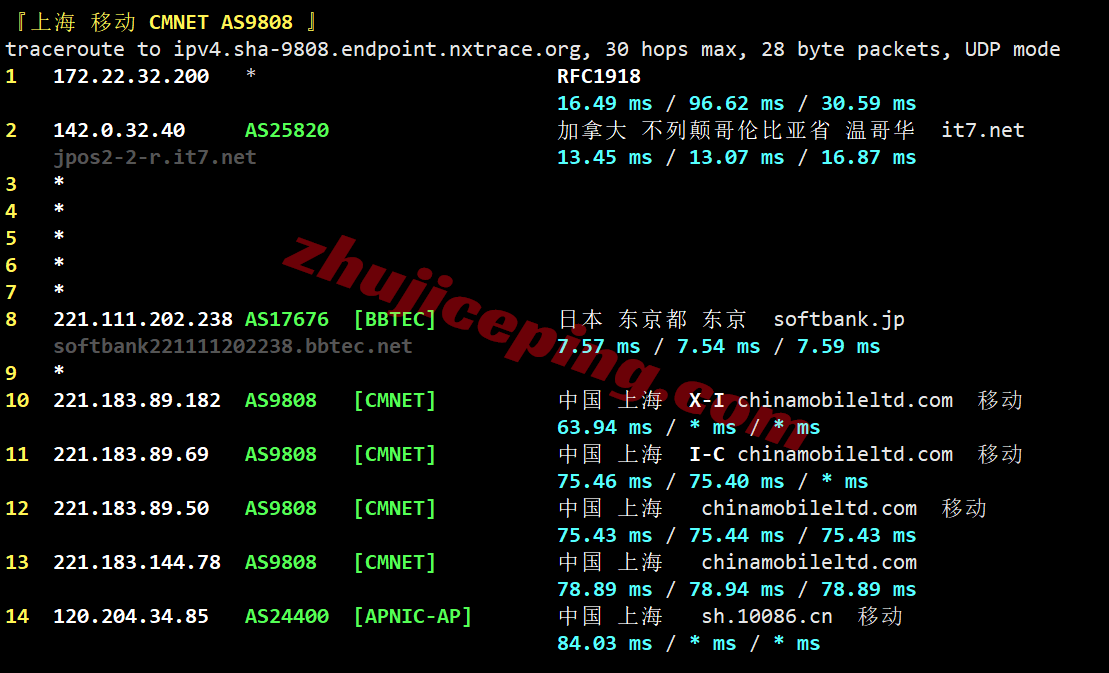 b1jpos29 搬瓦工日本大阪JPOS_1机房VPS测评,软银线路/解锁TikTok等