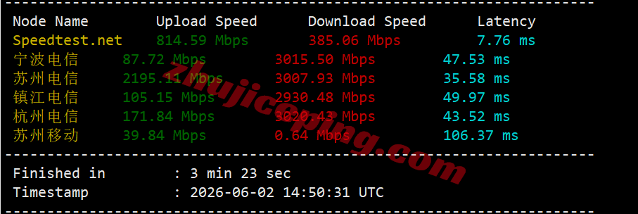 b1jpos3 搬瓦工日本大阪JPOS_1机房VPS测评,软银线路/解锁TikTok等
