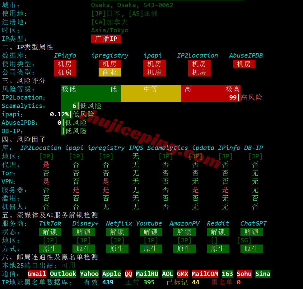 b1jpos31 搬瓦工日本大阪JPOS_1机房VPS测评,软银线路/解锁TikTok等