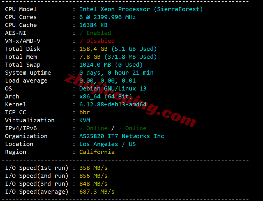 Detailed Review of BandwagonHost Los Angeles USCA_2 VPS: Unblocking TikTok, Big Three AI, and More - Image 3