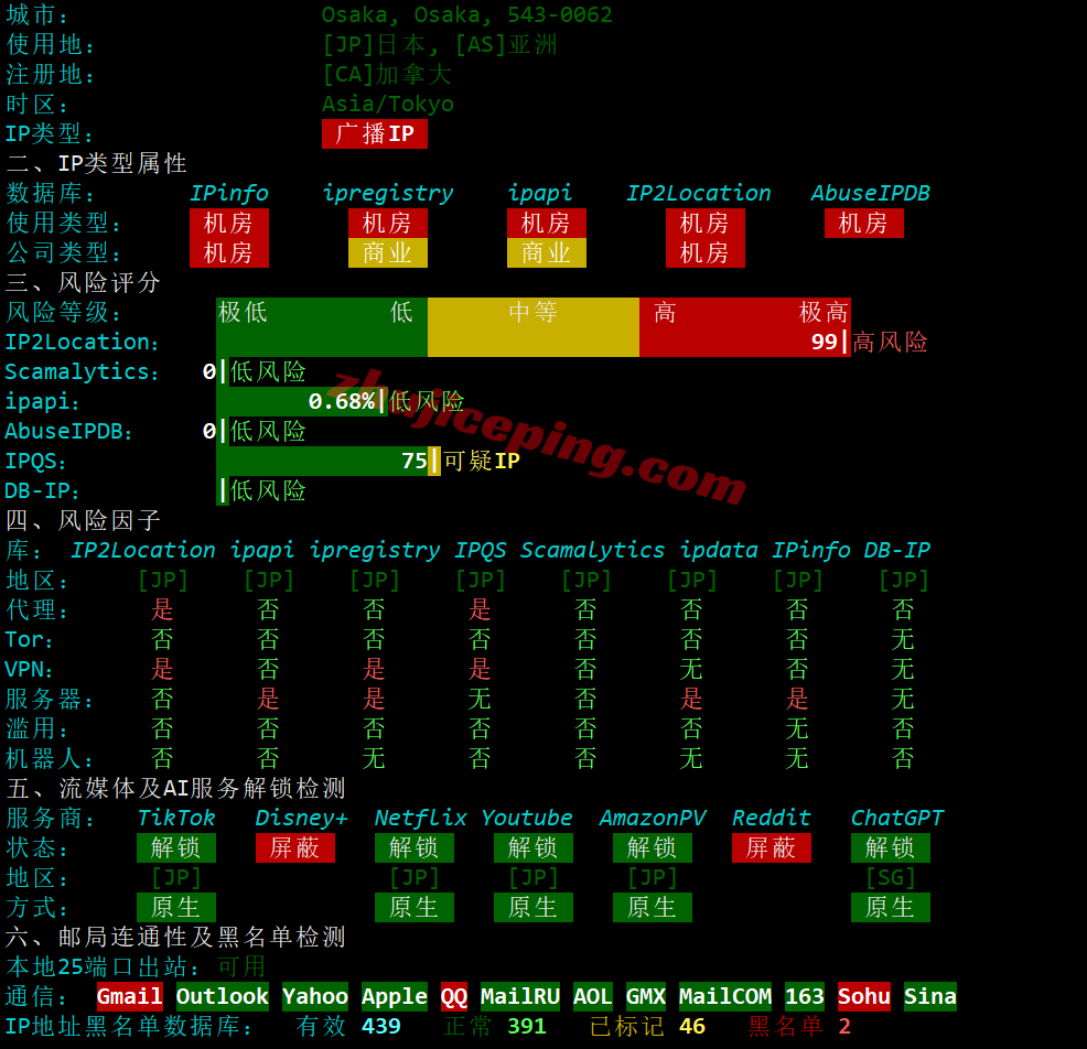 b66jpos12 ⭐更新:搬瓦工日本大阪CN2 GIA VPS详细测评,JPOS_6机房