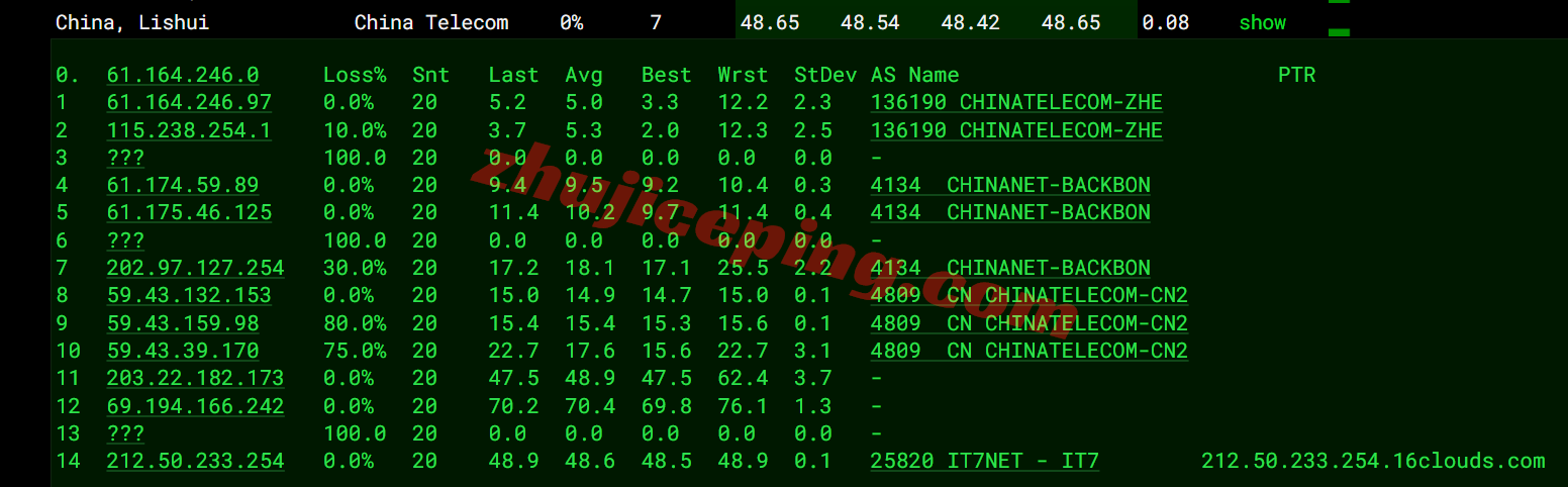 b66jpos21 ⭐更新:搬瓦工日本大阪CN2 GIA VPS详细测评,JPOS_6机房