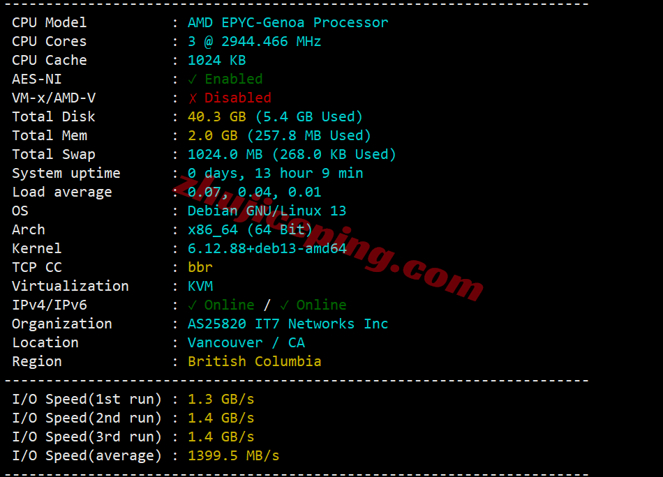 BandwagonHost Canada CABC_6 VPS Review: Native IP Unlocks TikTok, 24/7 High-Speed Performance Across All Three Networks - Image 3