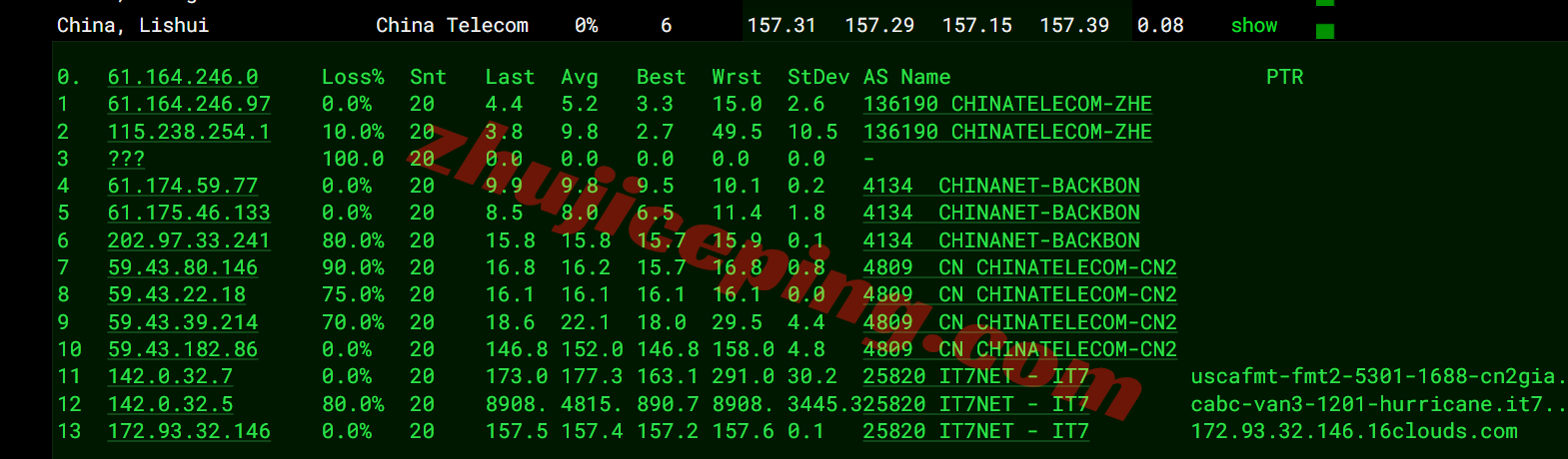 b6cabc19 搬瓦工加拿大CABC_6机房VPS测评，原生IP解锁TikTok等，三网全天候高速狂奔