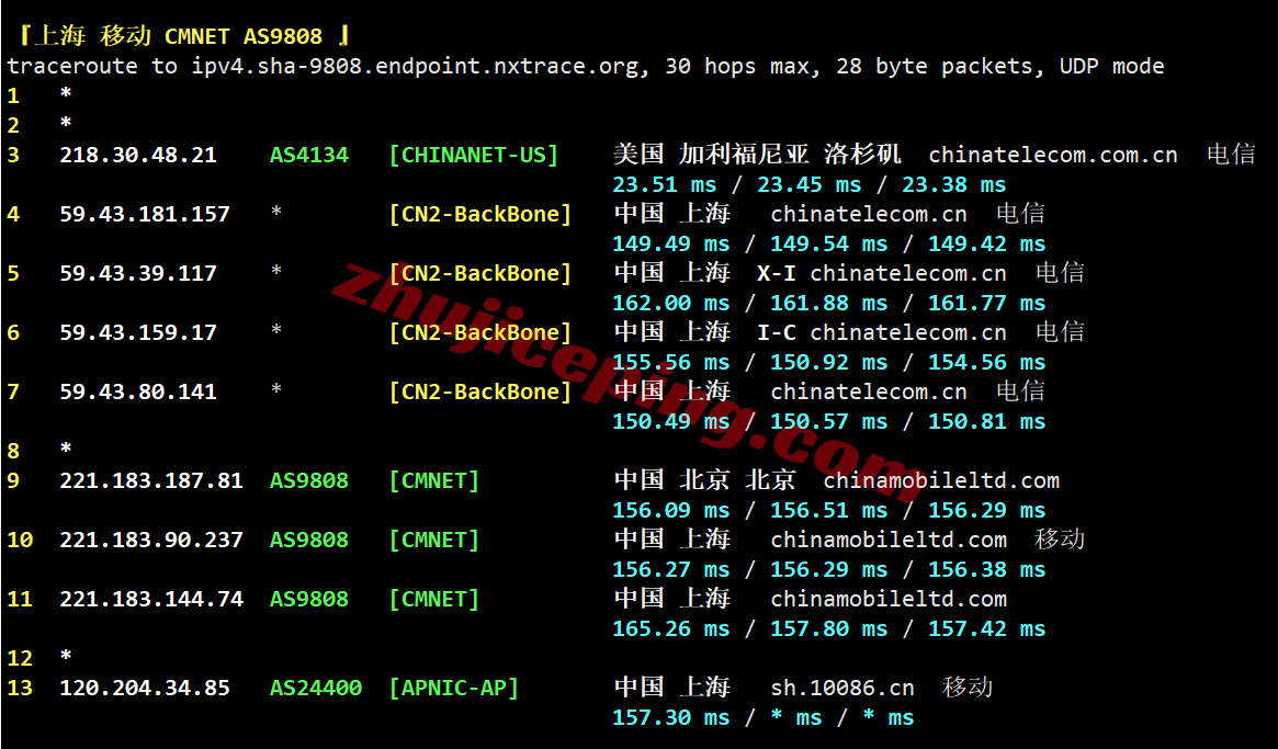 b6cabc29 搬瓦工加拿大CABC_6机房VPS测评，原生IP解锁TikTok等，三网全天候高速狂奔