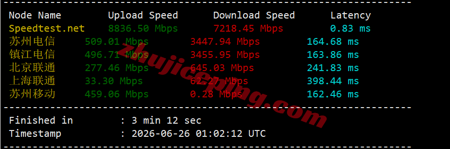 b6cabc3 搬瓦工加拿大CABC_6机房VPS测评，原生IP解锁TikTok等，三网全天候高速狂奔