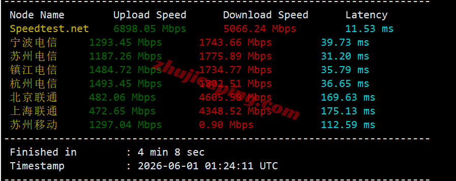 b8jptyo1 ⭐更新:搬瓦工日本东京CN2-GIA高端线路VPS详细测评,JPTYO_8机房