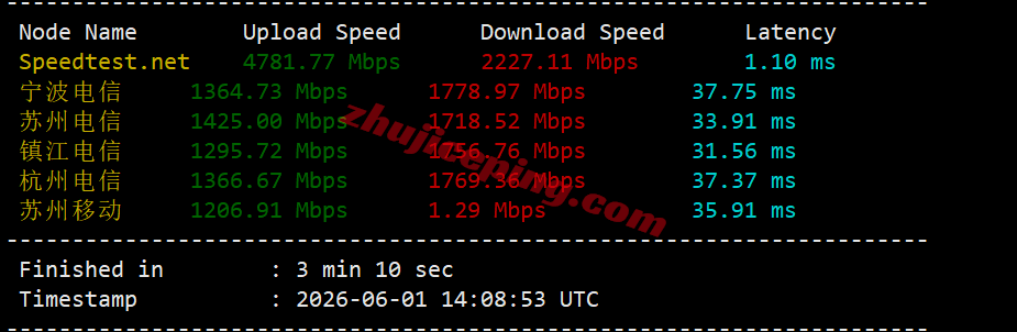 b8jptyo2 ⭐更新:搬瓦工日本东京CN2-GIA高端线路VPS详细测评,JPTYO_8机房