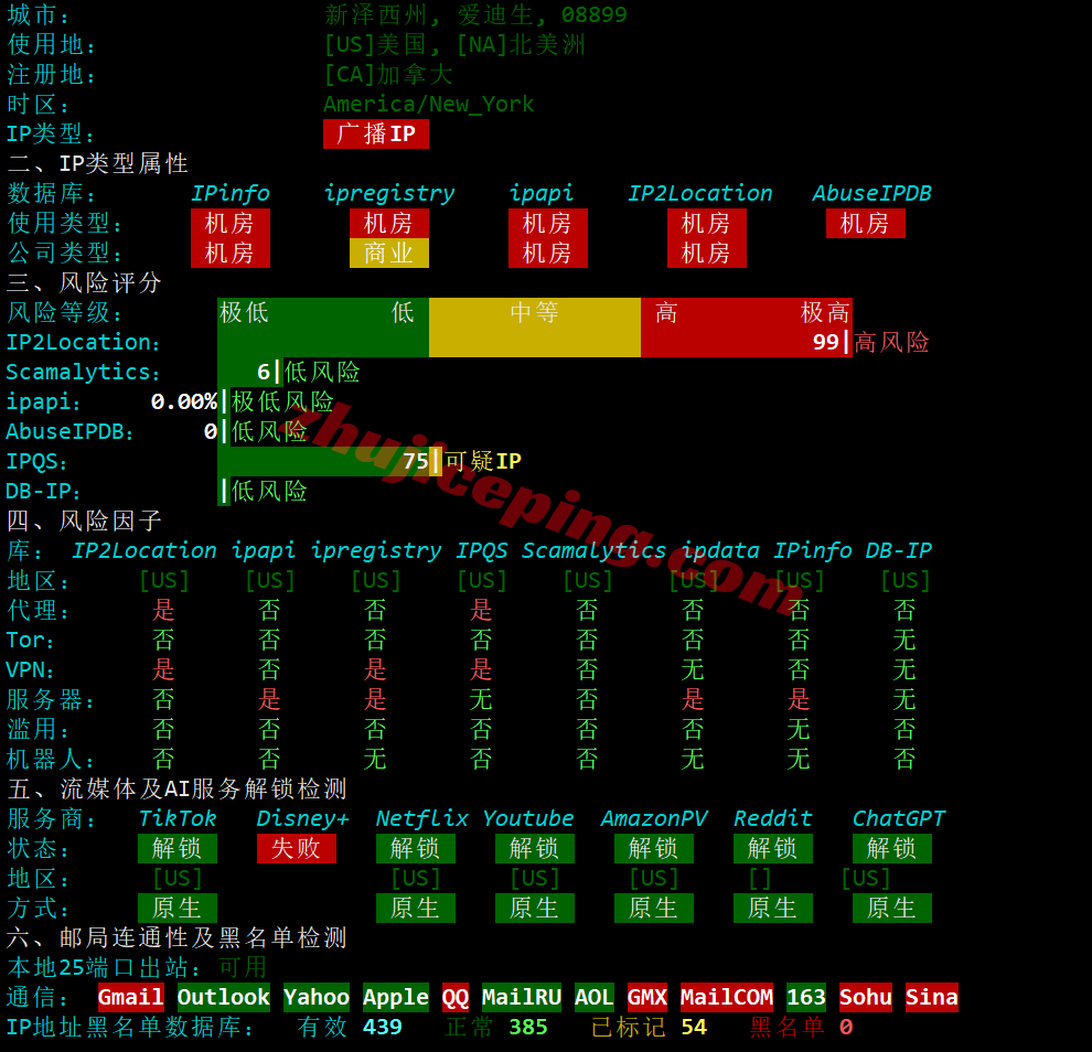 b8usny31 搬瓦工纽约USNY_8机房VPS测评，高端网络，解锁TikTok/ChatGPT等