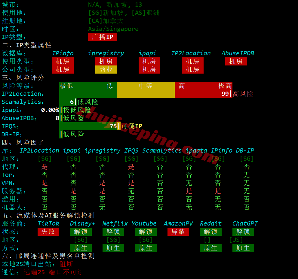 b8usny34 搬瓦工纽约USNY_8机房VPS测评，高端网络，解锁TikTok/ChatGPT等