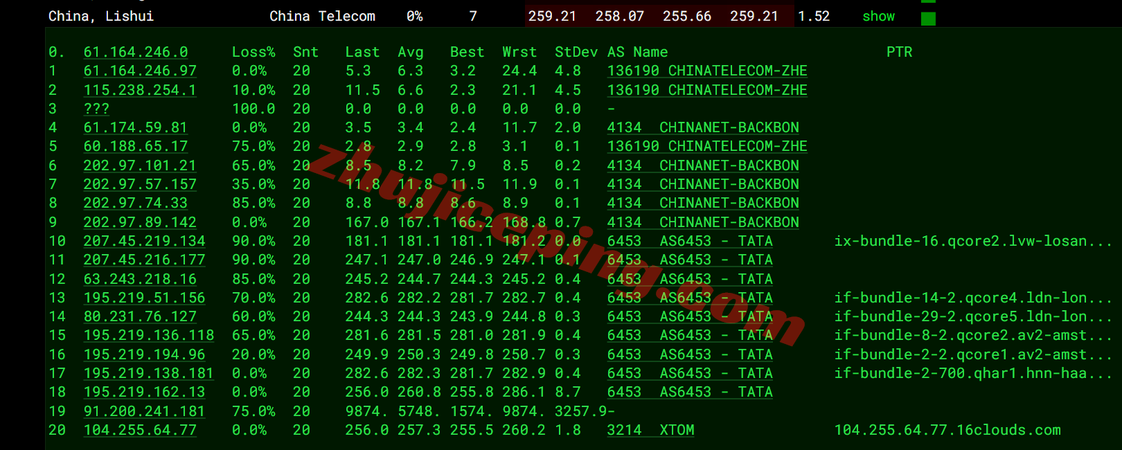 b9eunl16 搬瓦工荷兰EUNL_9机房VPS测评,解锁TikTok等,CN2+CMIN2双线路
