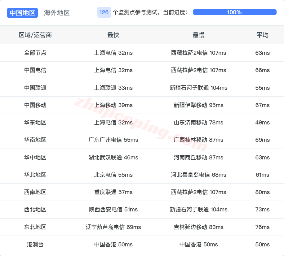 bwh1jpty15 搬瓦工日本东京JPTY_1测评,适合移动用户,解锁TikTok等流媒体