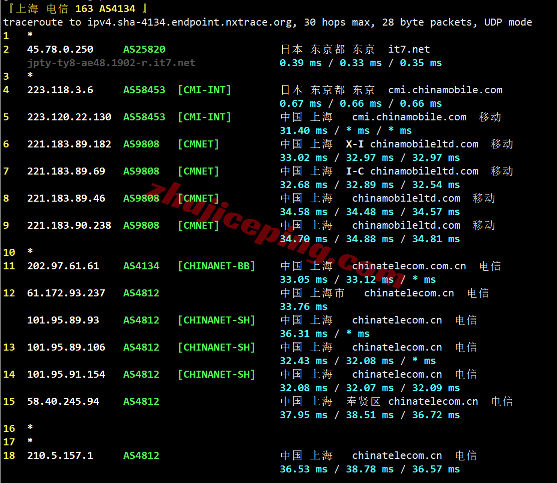 bwh1jpty21 搬瓦工日本东京JPTY_1测评,适合移动用户,解锁TikTok等流媒体