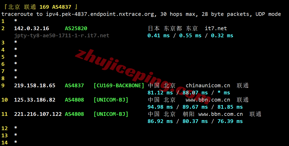 bwh1jpty23 搬瓦工日本东京JPTY_1测评,适合移动用户,解锁TikTok等流媒体