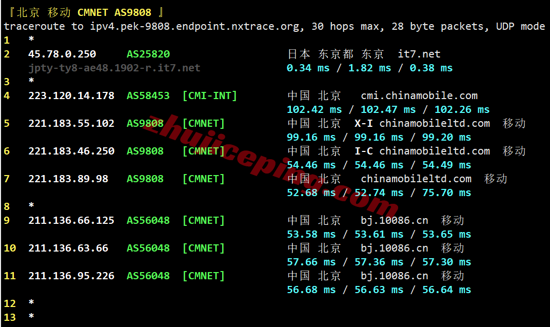 bwh1jpty26 搬瓦工日本东京JPTY_1测评,适合移动用户,解锁TikTok等流媒体