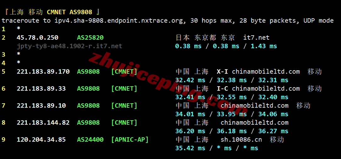 bwh1jpty27 搬瓦工日本东京JPTY_1测评,适合移动用户,解锁TikTok等流媒体