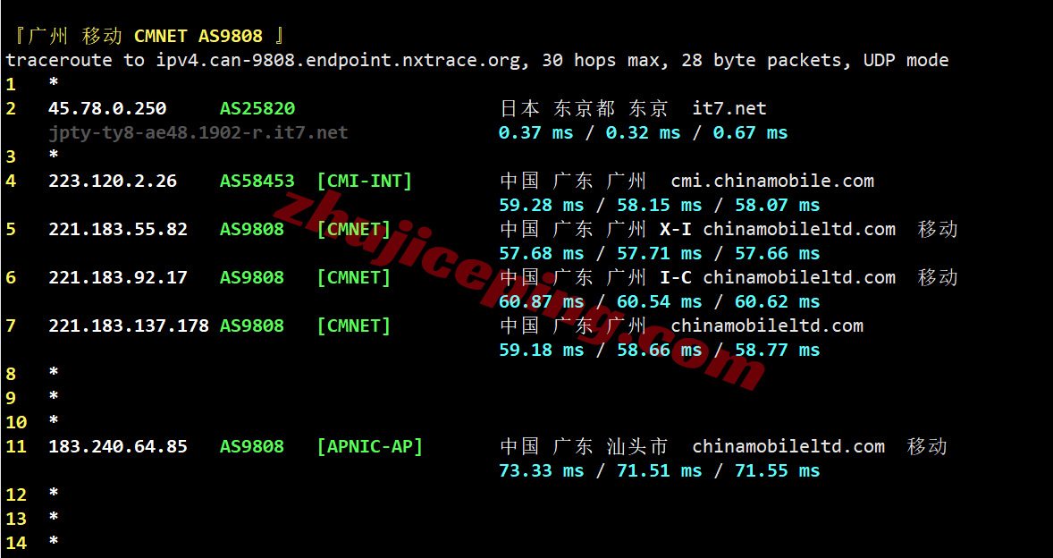 bwh1jpty28 搬瓦工日本东京JPTY_1测评,适合移动用户,解锁TikTok等流媒体
