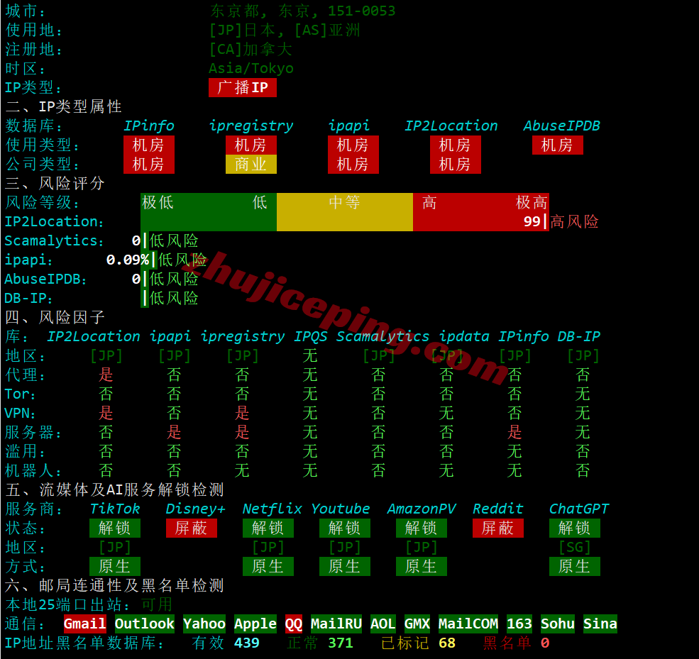 bwh1jpty29 搬瓦工日本东京JPTY_1测评,适合移动用户,解锁TikTok等流媒体