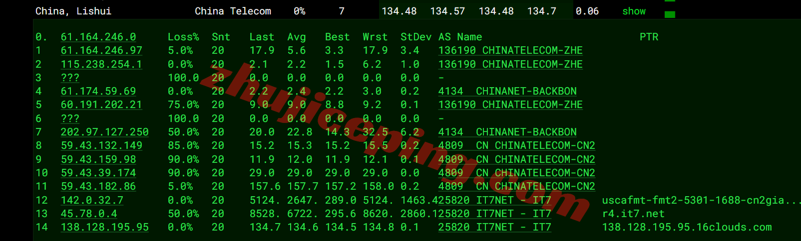 bwh5sjc16 搬瓦工圣何塞USCA_SJC5机房VPS测评,解锁TikTok等,网速给力