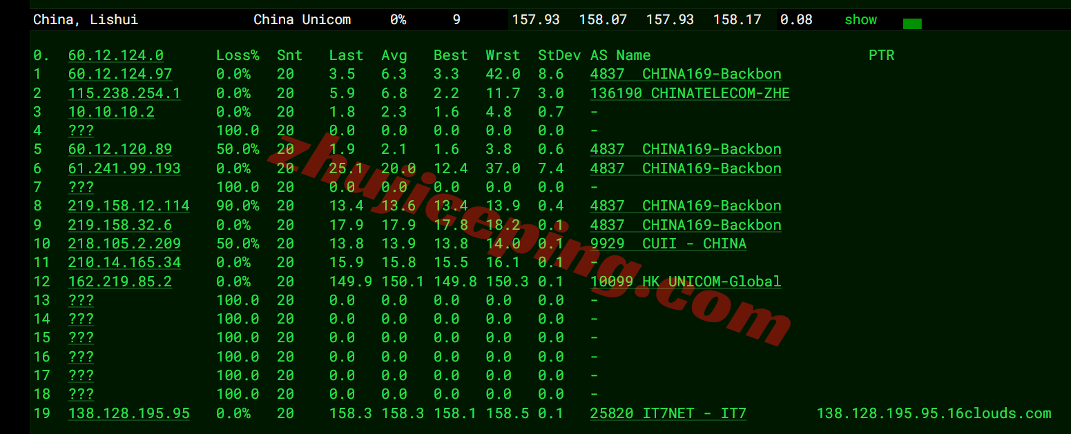 bwh5sjc17 搬瓦工圣何塞USCA_SJC5机房VPS测评,解锁TikTok等,网速给力