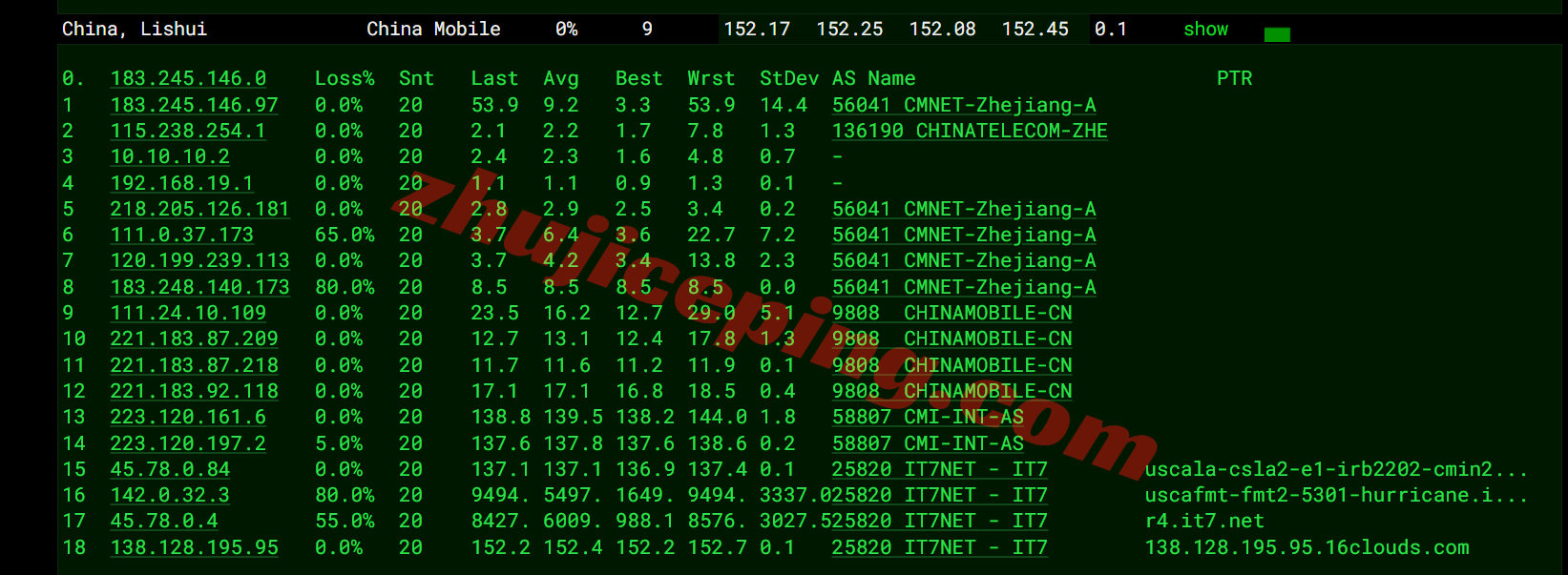 bwh5sjc18 搬瓦工圣何塞USCA_SJC5机房VPS测评,解锁TikTok等,网速给力