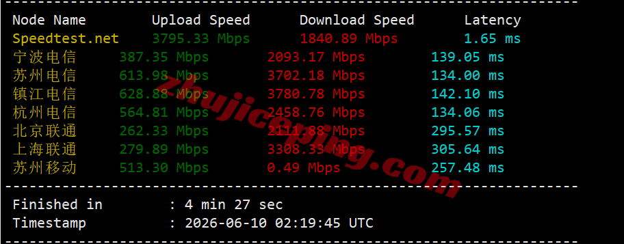 bwh5sjc2 搬瓦工圣何塞USCA_SJC5机房VPS测评,解锁TikTok等,网速给力