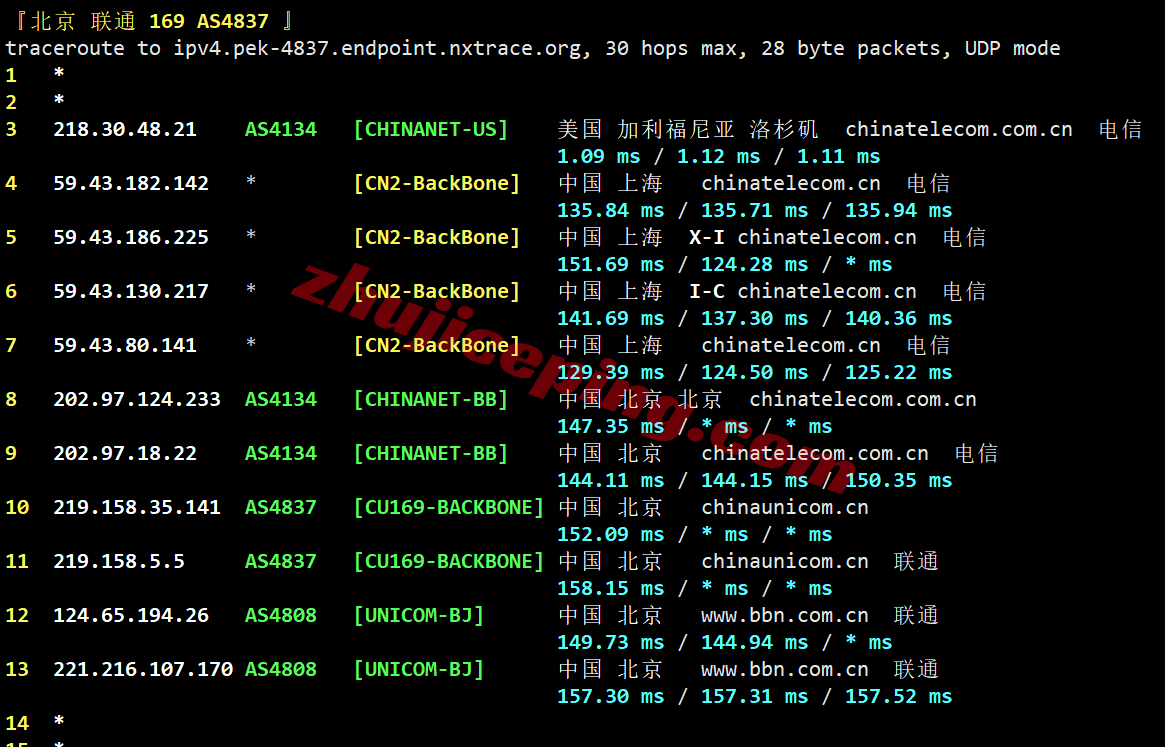 bwh5sjc22 搬瓦工圣何塞USCA_SJC5机房VPS测评,解锁TikTok等,网速给力