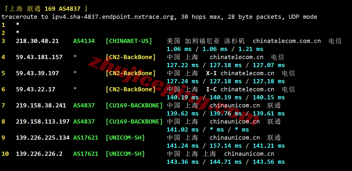 bwh5sjc23 搬瓦工圣何塞USCA_SJC5机房VPS测评,解锁TikTok等,网速给力