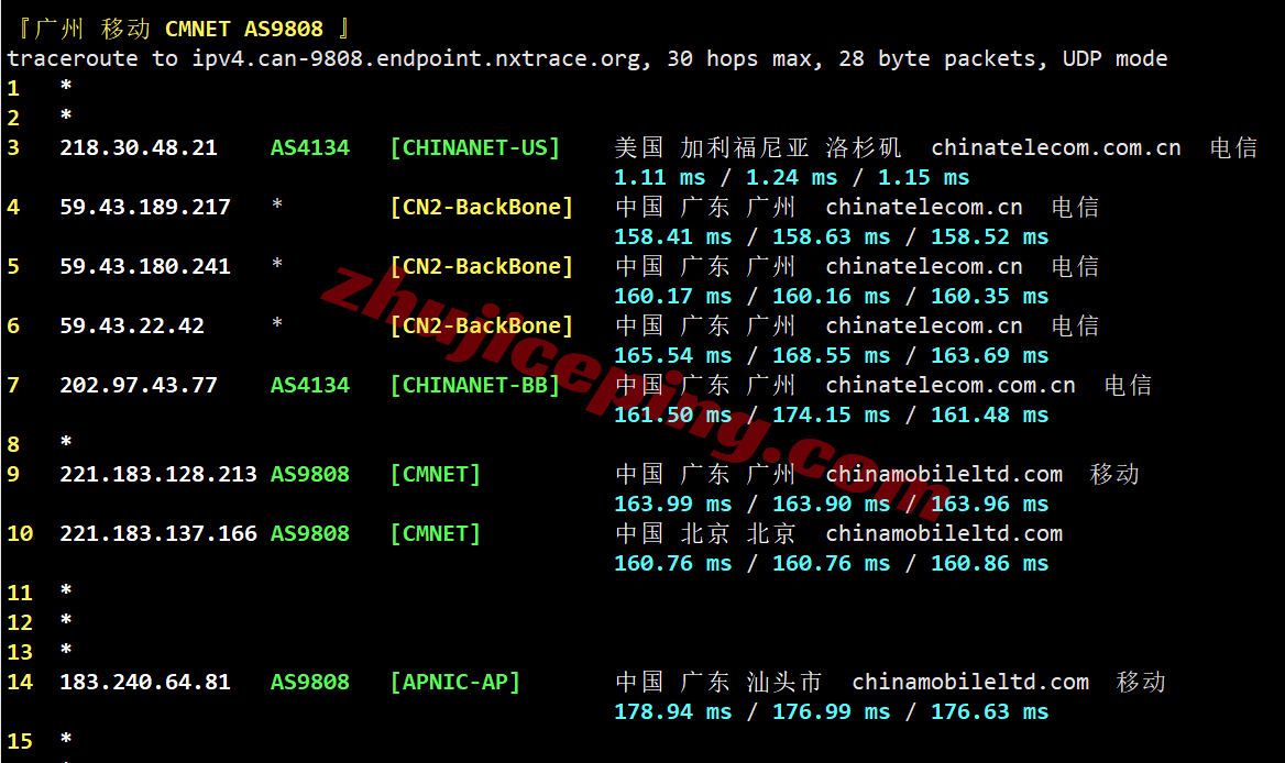 bwh5sjc27 搬瓦工圣何塞USCA_SJC5机房VPS测评,解锁TikTok等,网速给力