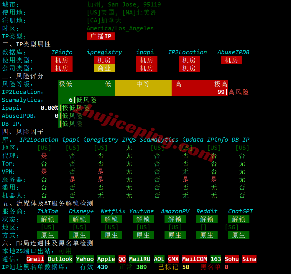 bwh5sjc28 搬瓦工圣何塞USCA_SJC5机房VPS测评,解锁TikTok等,网速给力