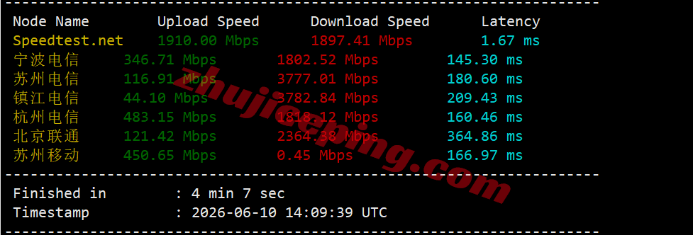 bwh5sjc3 搬瓦工圣何塞USCA_SJC5机房VPS测评,解锁TikTok等,网速给力