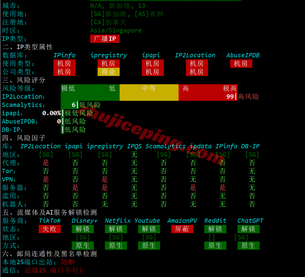 bwh5sjc31 搬瓦工圣何塞USCA_SJC5机房VPS测评,解锁TikTok等,网速给力
