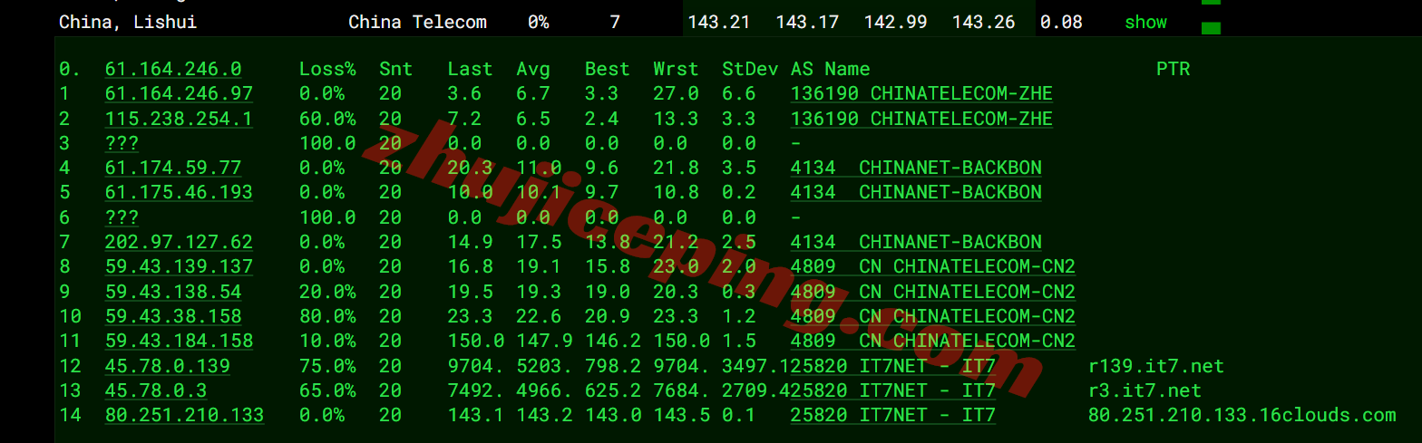 bwh6dc18 搬瓦工洛杉矶USCA_6机房VPS测评,CN2GIA+CMIN2,解锁TikTok/ChatGPT等