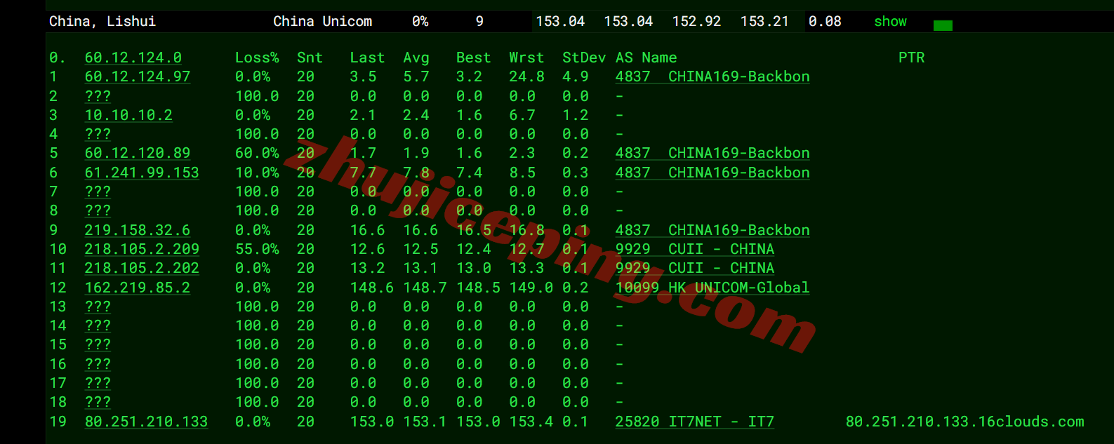 bwh6dc19 搬瓦工洛杉矶USCA_6机房VPS测评,CN2GIA+CMIN2,解锁TikTok/ChatGPT等