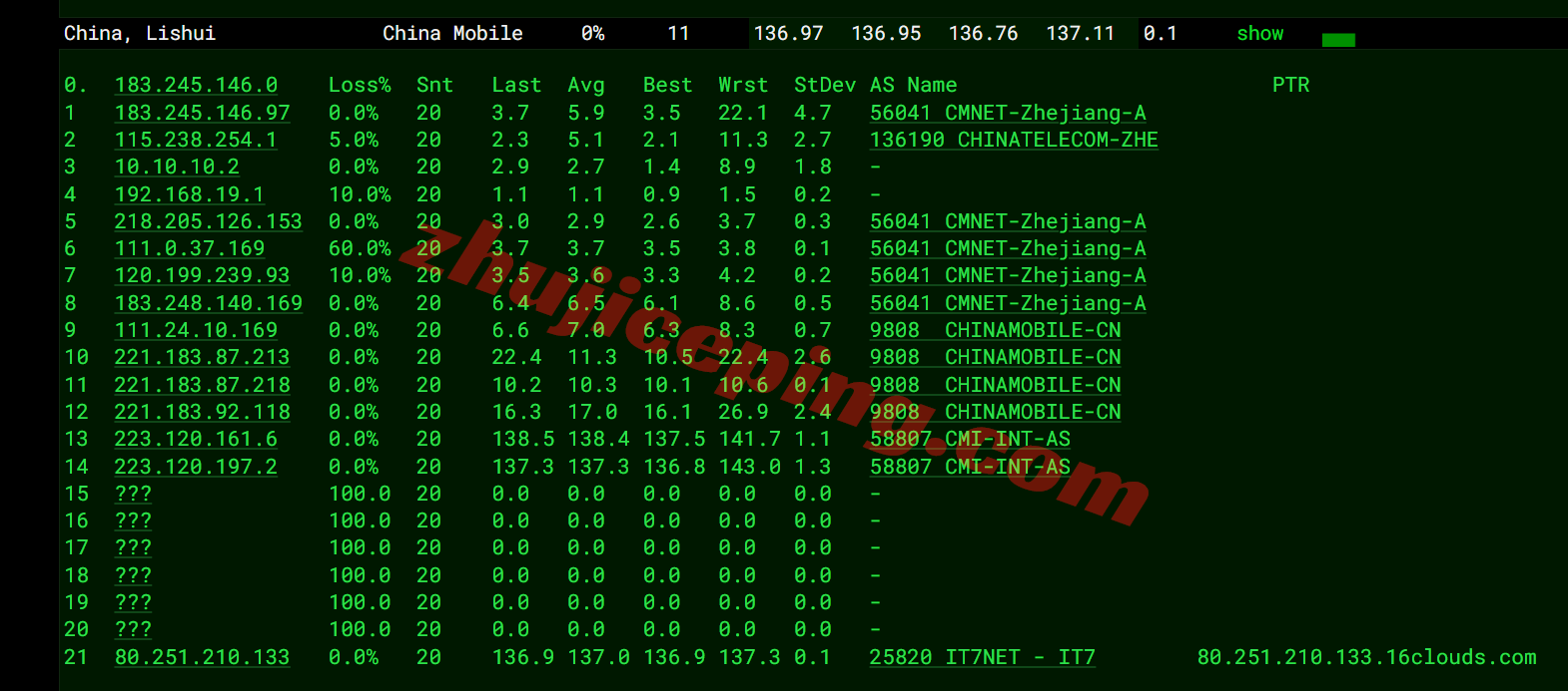 bwh6dc20 搬瓦工洛杉矶USCA_6机房VPS测评,CN2GIA+CMIN2,解锁TikTok/ChatGPT等