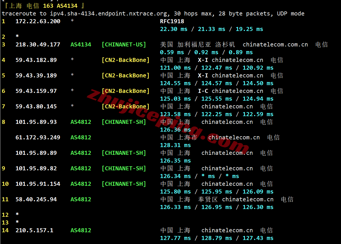 bwh6dc22 搬瓦工洛杉矶USCA_6机房VPS测评,CN2GIA+CMIN2,解锁TikTok/ChatGPT等